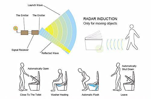 E210-2 Radar Detect Smart One-Piece Siphon Toilet Set With Auto-open,Auto-close,Washer Heating,Cushion Heating