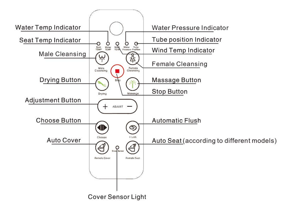 E210-5 Radar Detect Smart One-Piece Siphon Toilet Set With Auto-open,Auto-close,Washer Heating,Cushion Heating